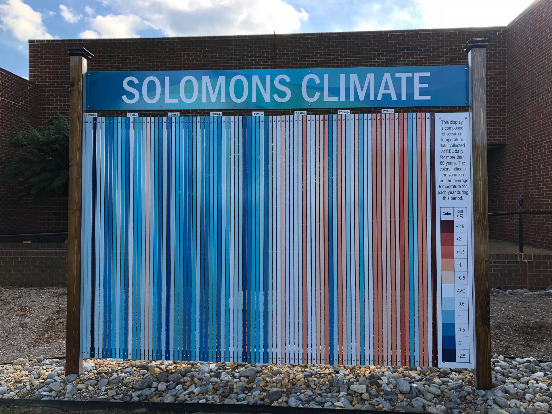 graph showing climate data for solomons over 80 years